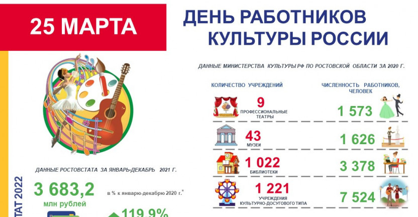 Статистические заметки к празднику творческих профессий